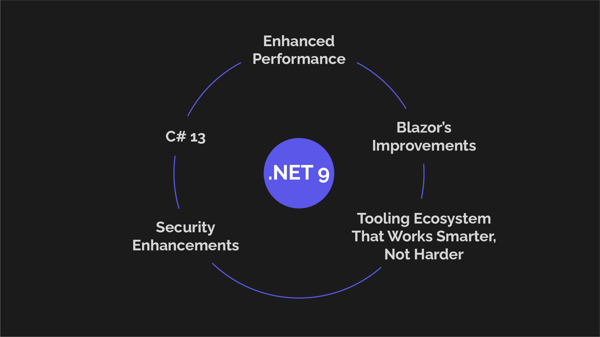 net 9_What’s New in .NET 9- Features and Security.webp